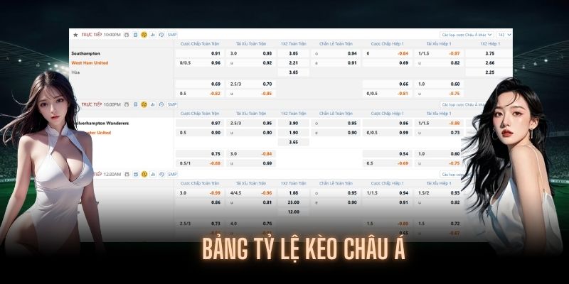 Nhận diện odds kèo châu Á