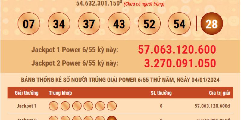 Lưu ý khi tham gia bộ môn xổ số Power